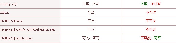 網(wǎng)鈦安裝向?qū)IS目錄權限設置