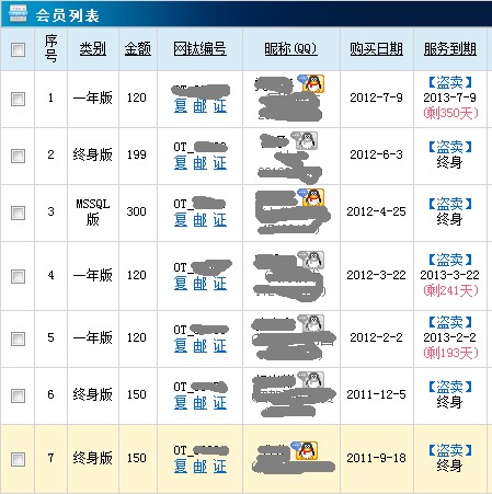 取消7個盜賣程序的會員的升級服務，請大家尊重版權，盜賣是無恥的行為！ 圖1
