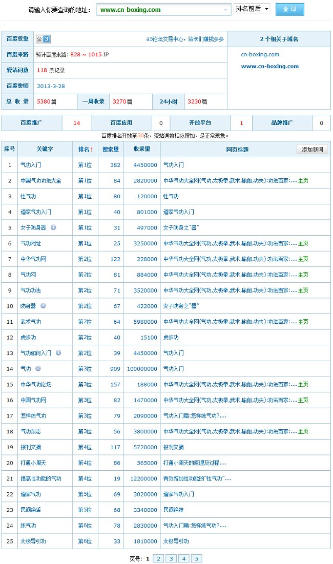 【中國氣功大全網(wǎng)】站長：鼠，10年老域名，百度排名高 圖3