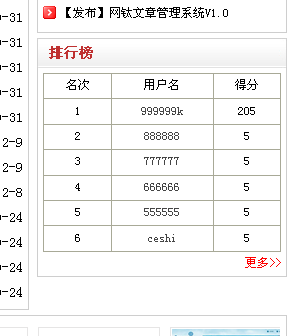 【定制功能】網(wǎng)鈦CMS功能定制報(bào)價(jià)表(07.28) 圖5