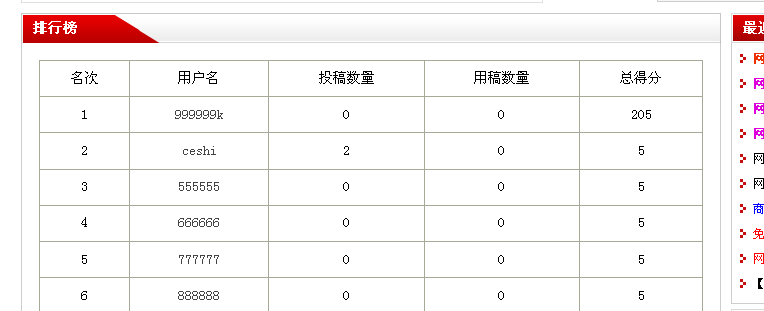 【定制功能】網(wǎng)鈦CMS功能定制報(bào)價(jià)表(07.28) 圖6