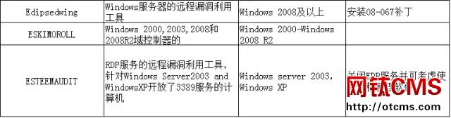 高危預警:Wannacry比特幣勒索病毒預防方法 圖9
