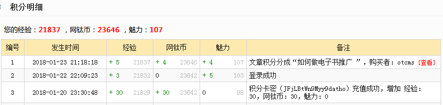 新增插件：投稿積分分成（PHP版） 圖3