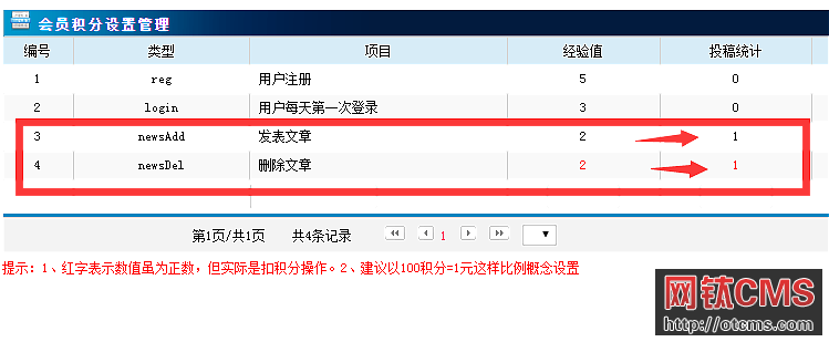 網鈦默認模板調用網站會員投稿排行榜