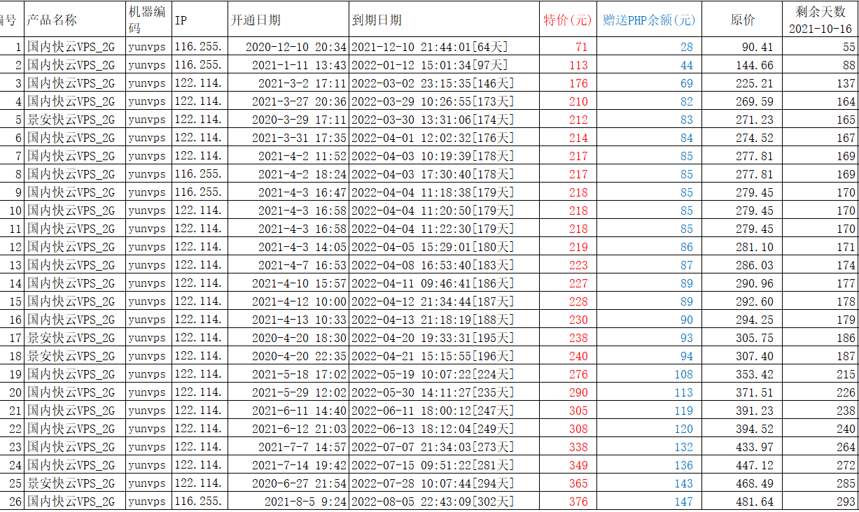 一批閑置國內(nèi)景安VPS特價出售，還贈送PHP插件余額 圖1